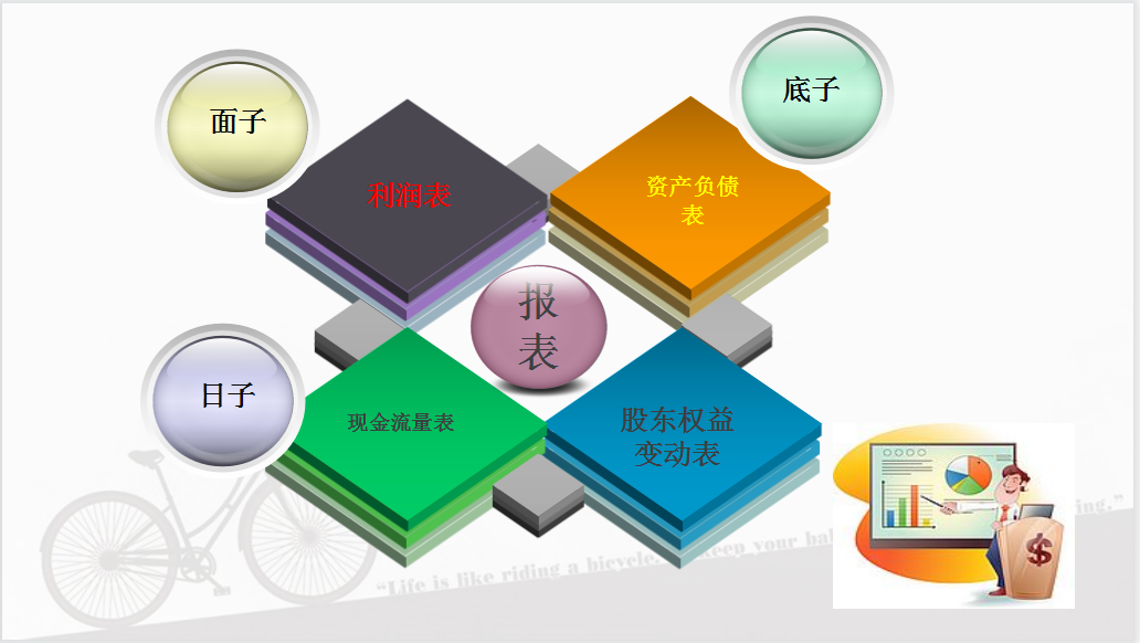 干货满满！最新财务三大报表之间的勾稽关系的详细解析，请收好了