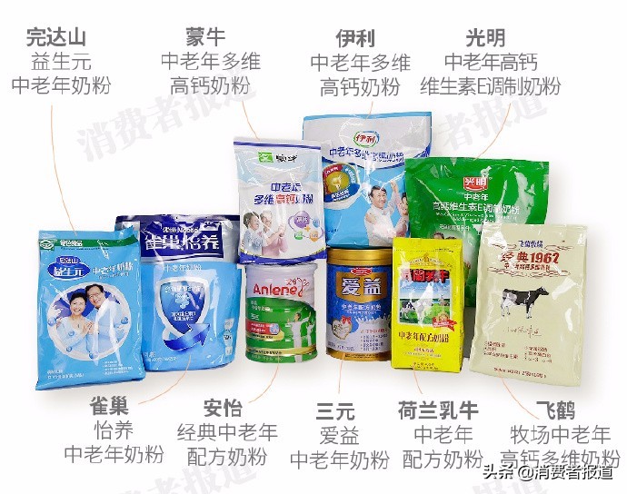 9款中老年配方奶粉對比：不推薦完達山、荷蘭乳牛