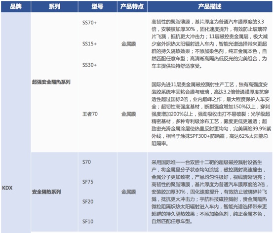 6000字，一篇彻底搞懂「车膜」知识和产品！（推荐收藏细读）