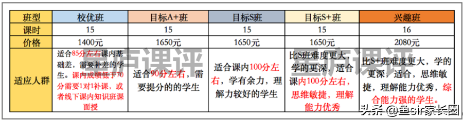 4位宝妈真实反馈：揭开学而思网校和培优、猿辅导、作业帮的差距