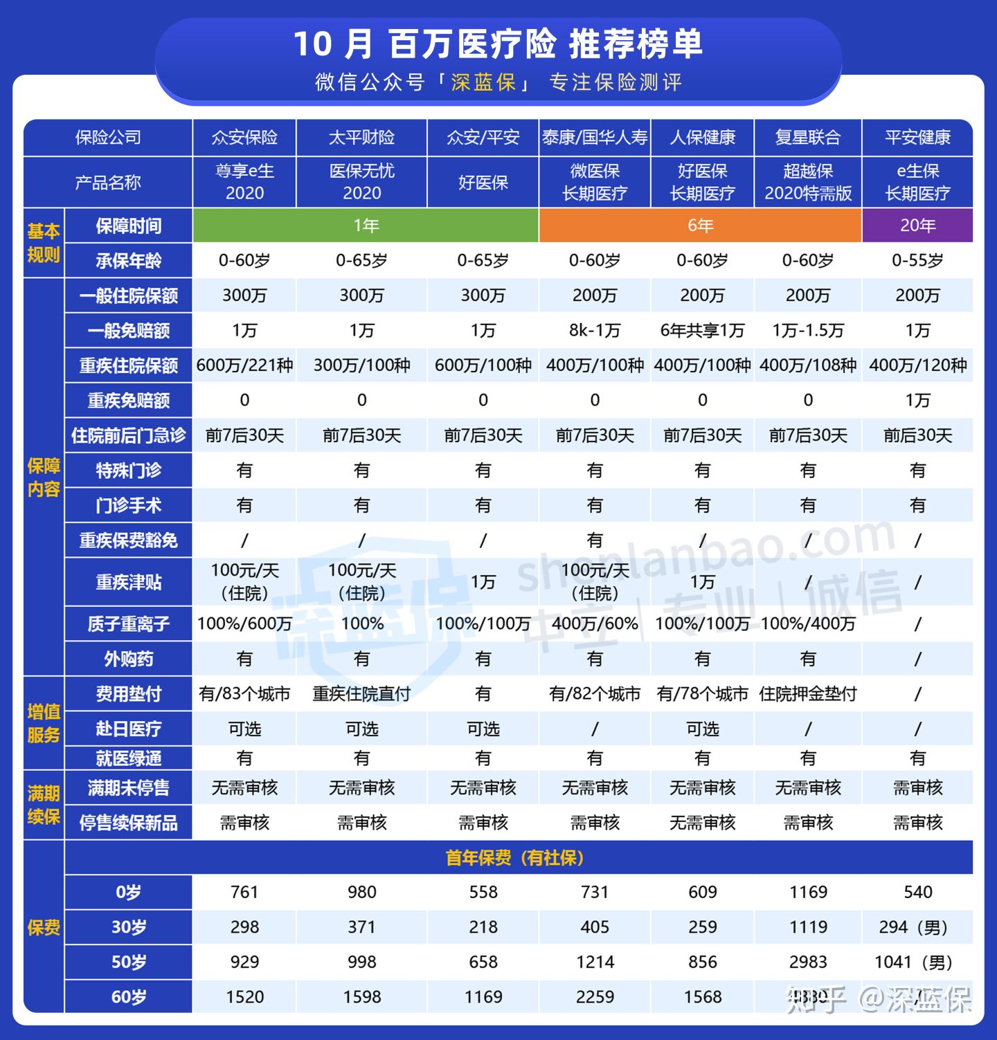 想给孩子买保险？服务1000个家庭后，我建议这么买