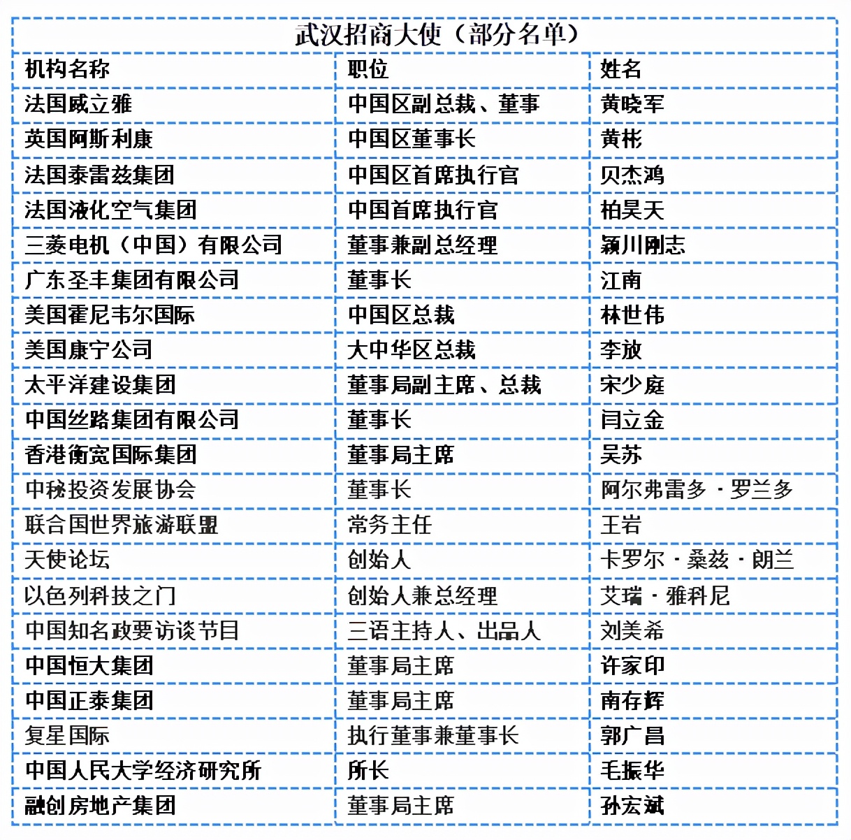武汉市2015招聘（吸金11419亿）