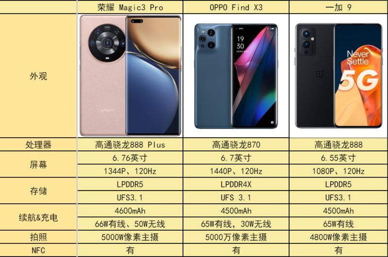 国产高质量旗舰手机来啦！都是让你心动实的力选手