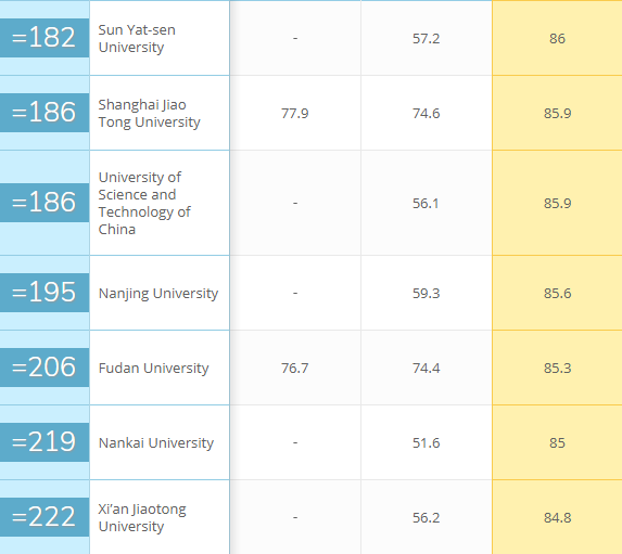 去中山大学读商科？商科专业的这个指标，中山大学超越北大与浙大