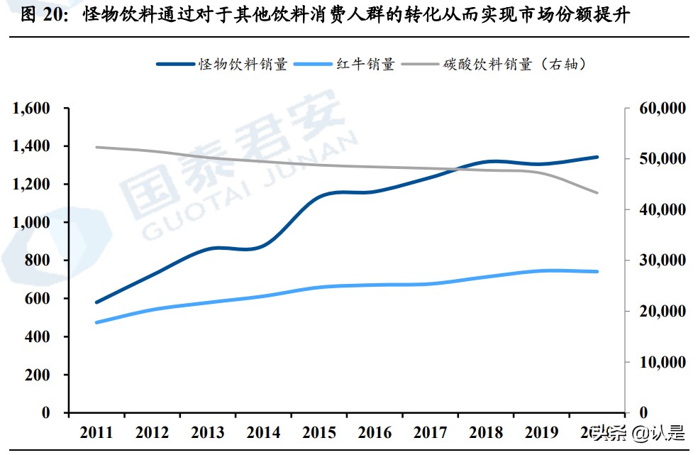 怪物能量饮料市值（中国能量饮料行业研究）