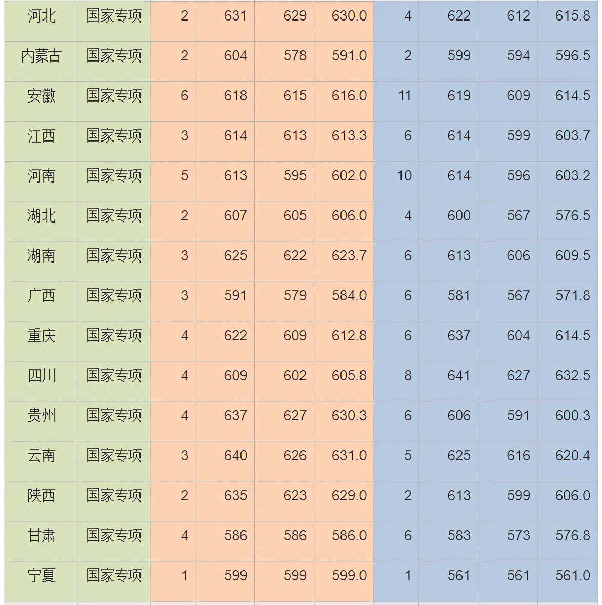 就在刚刚！2021年上海市高考分数线公布！