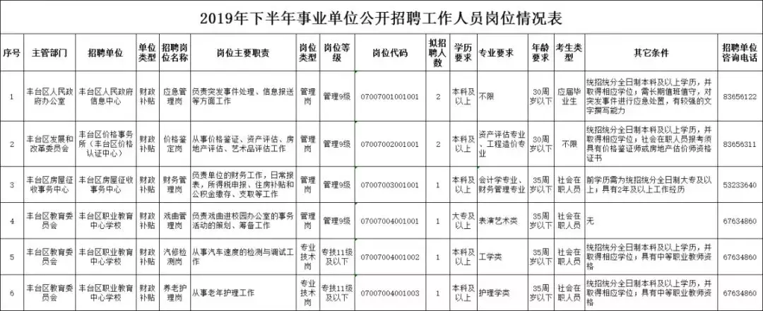 北京工作招聘（缺人）