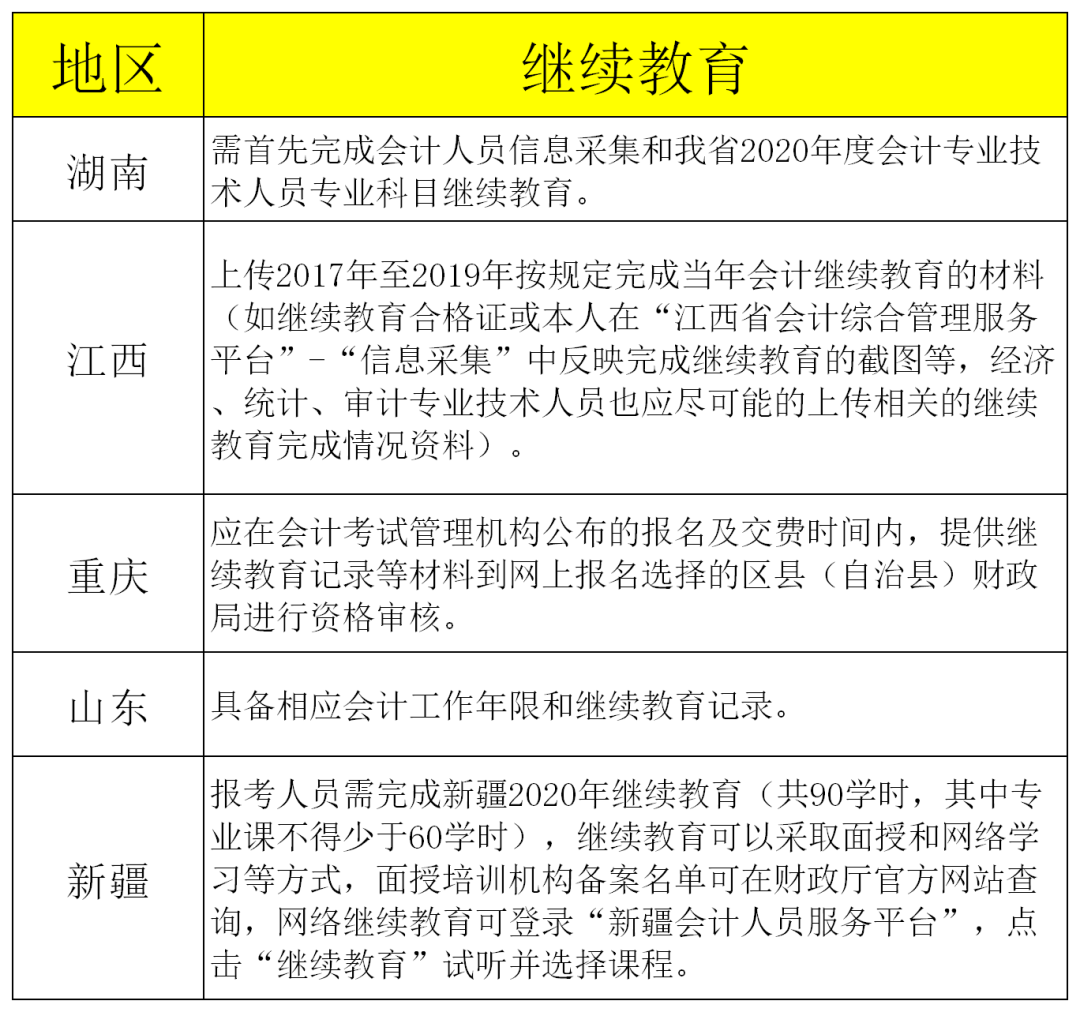 中级报名，暂停
