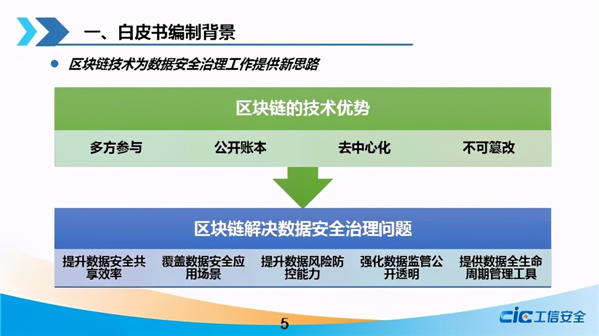 《2021年区块链与数据安全治理白皮书》正式发布！（附下载）