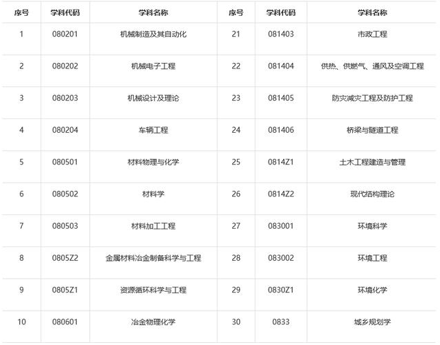 考研不用复试！初试成绩过线直接录取！西安这两所大学什么情况？