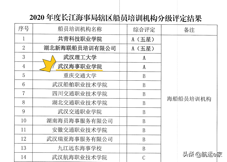 船员培训学校哪家好？武汉海事职业学院怎么样？