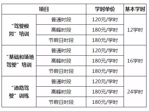 2019年驾考收费新规定,预约次数新要求
