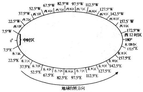 足球世界杯为什么每次在夏天(世界足球地理：烧脑的夏令时究竟是怎么回事？)