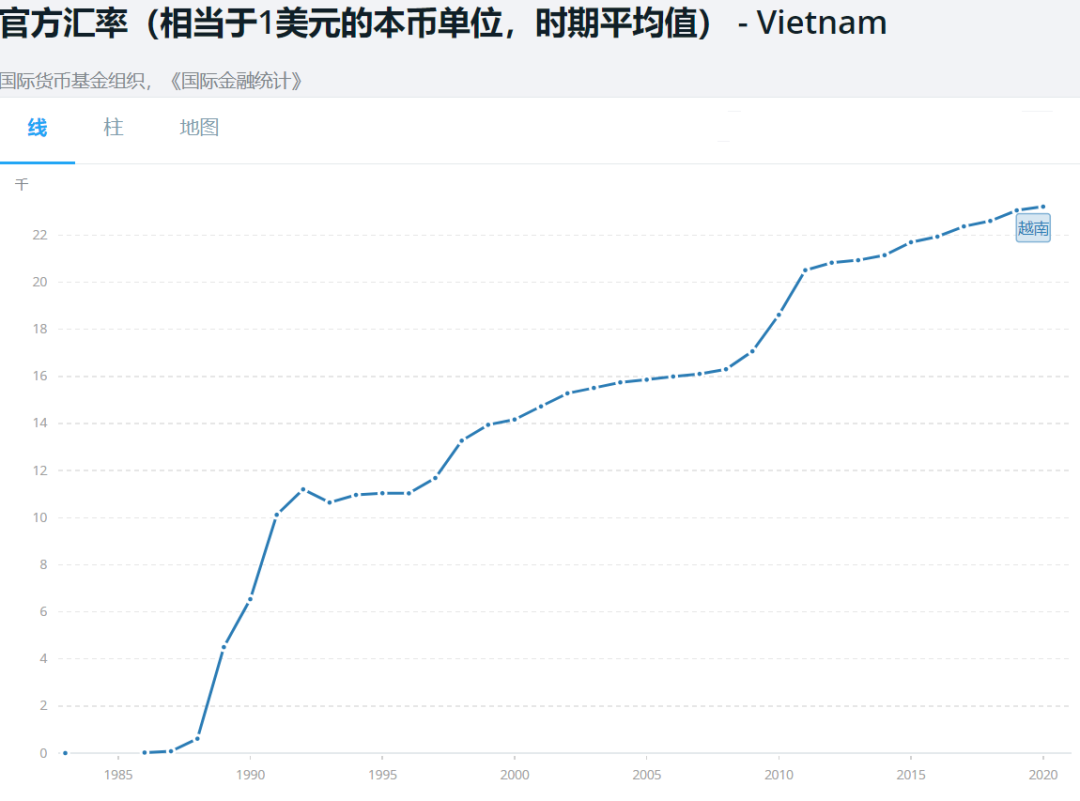 越南股市涨幅全球第一，但玩的都是中国剩下的那套