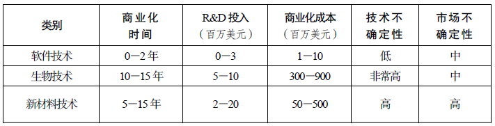 新材料产业发展趋势与创新政策转型