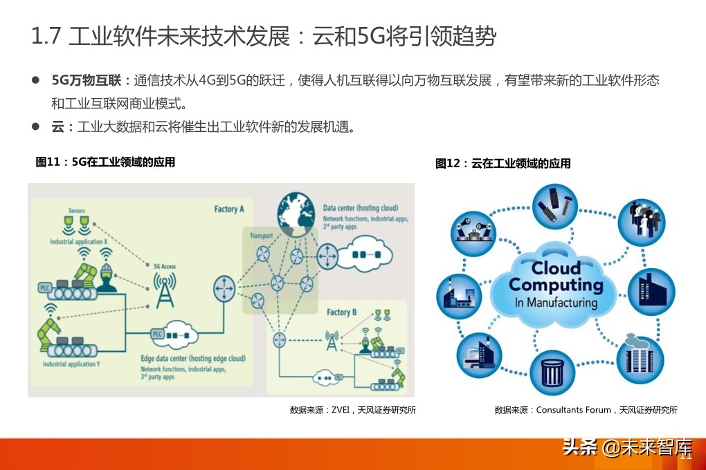 工业软件专题报告：MES，工业软件灵魂