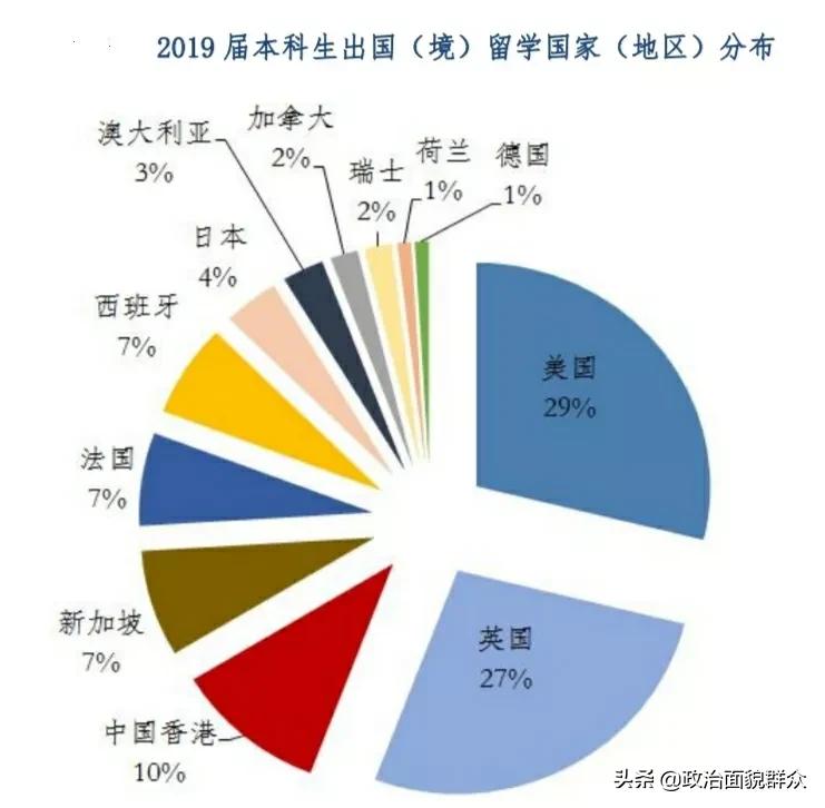 部属“双非”高校之：外交部直属——外交学院录取及就业数据