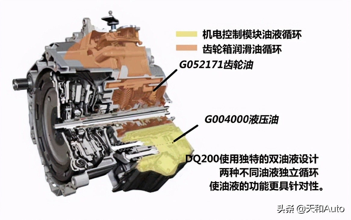 双离合变速器的「耐用性」真的很差吗？