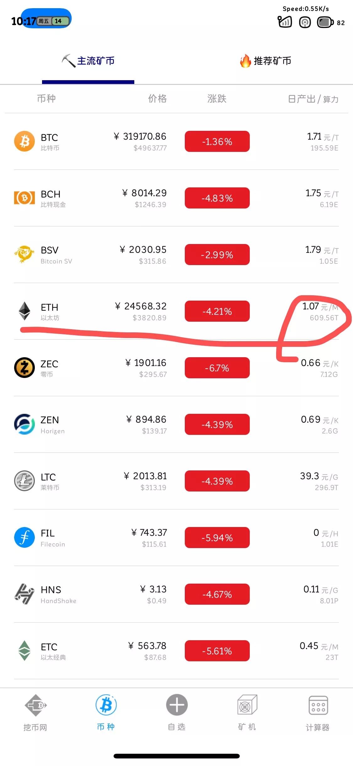 rX588/8卡显卡 每天能产出多少？