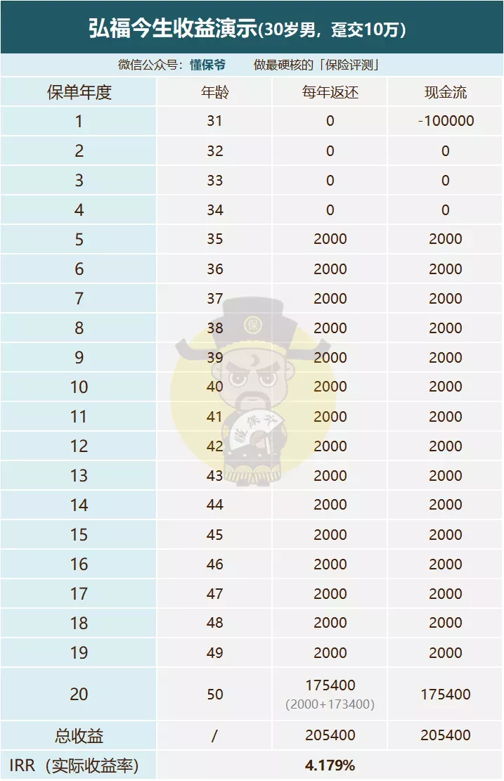 定期年金险：普通人能接触到的最好理财产品