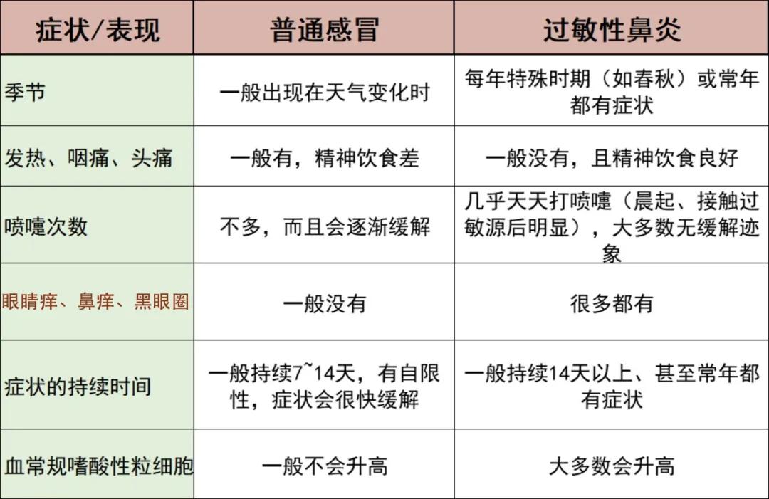 宝宝鼻塞流鼻涕？不打针不吃药，6招让娃吃得好睡得香