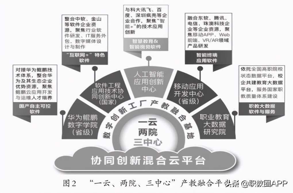 广东科学技术职业学院：构建项目化教学体系 引领IT专业群建设
