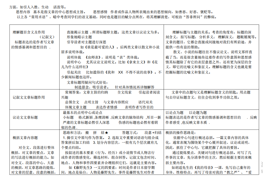 2020年高考语文阅读理解：满分、高分完美解题方法，高考0扣分