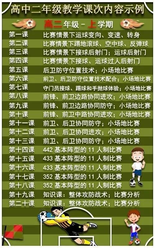 足球教学内容有哪些(校园足球课到底教什么？怎么教？从小一到高三足球课次全解)