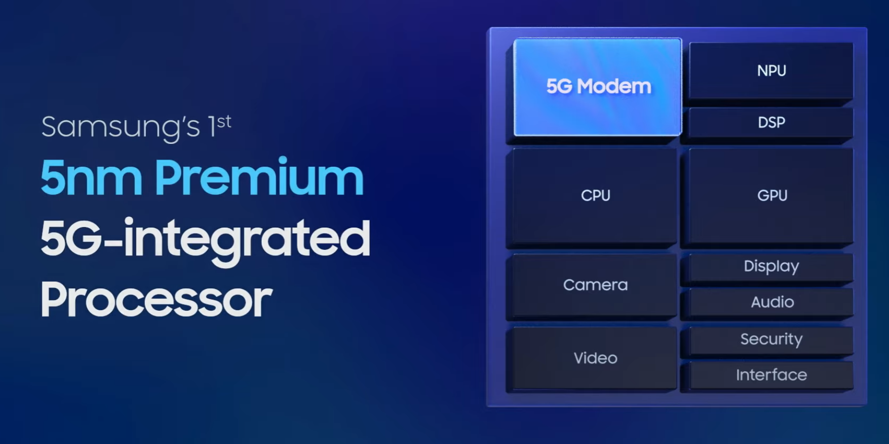 高通骁龙exynos9611相当于骁龙