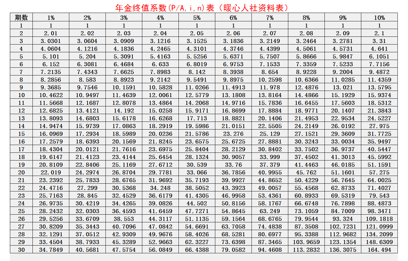 商业保险每年一万二，十年后年返30万？这样的保险很划算？