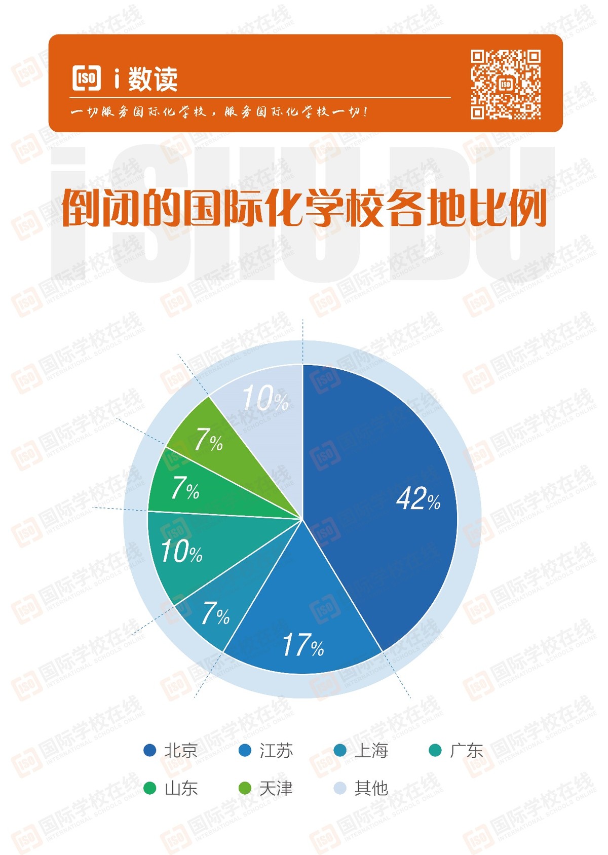 i数读｜从这些倒闭的国际化学校中，我们能学会什么？