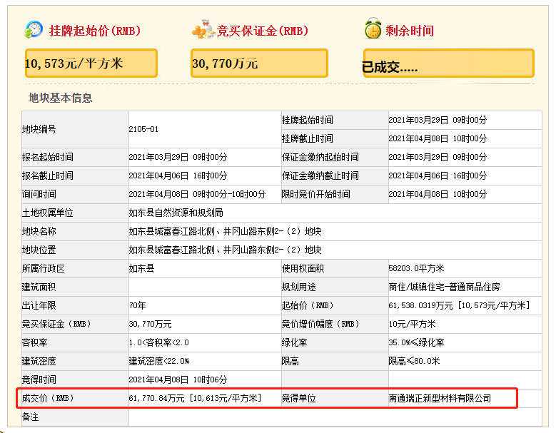 大型文旅项目入驻如东，投资超20亿，隔壁地块成交楼面价破万