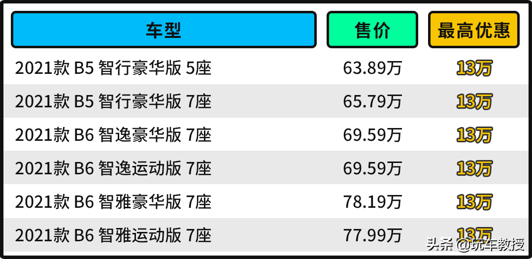 被大货追尾也没事！沃尔沃XC90堪比陆地坦克 现在优惠13万