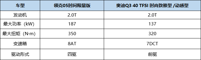 以买领克05的预算，可以买到一辆怎样的奥迪Q3