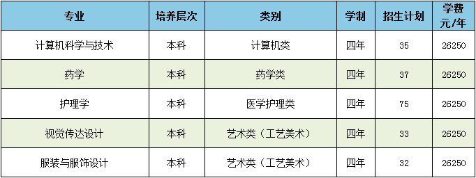 最全整理 | 浙江46所高校2020年浙江省招生计划汇总