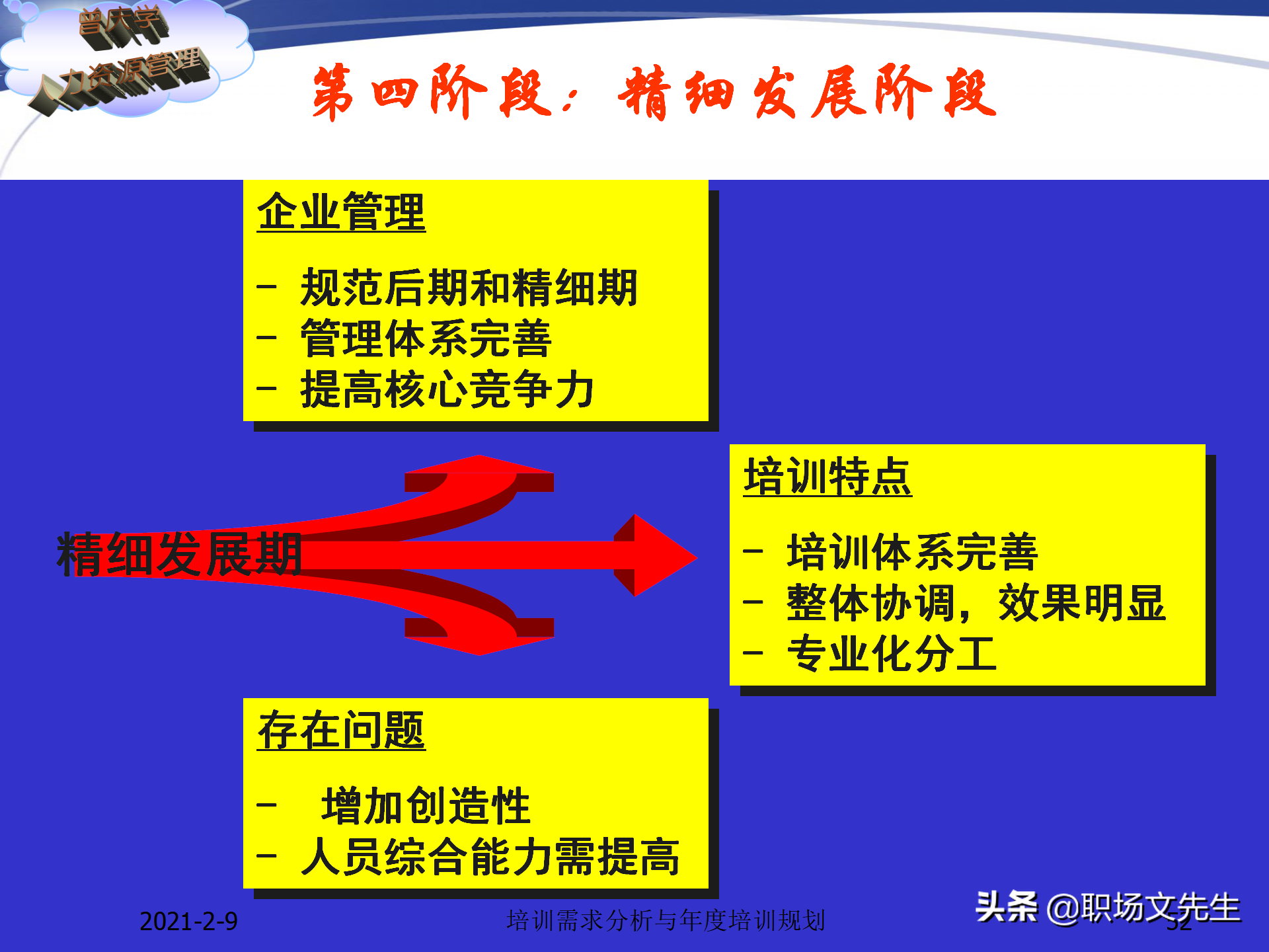 企业竞争的本质是人的竞争，142页培训需求分析与年度培训规划