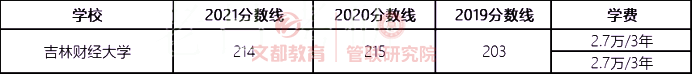 22考研最难考双非院校汇总！难度堪比985，择校参考