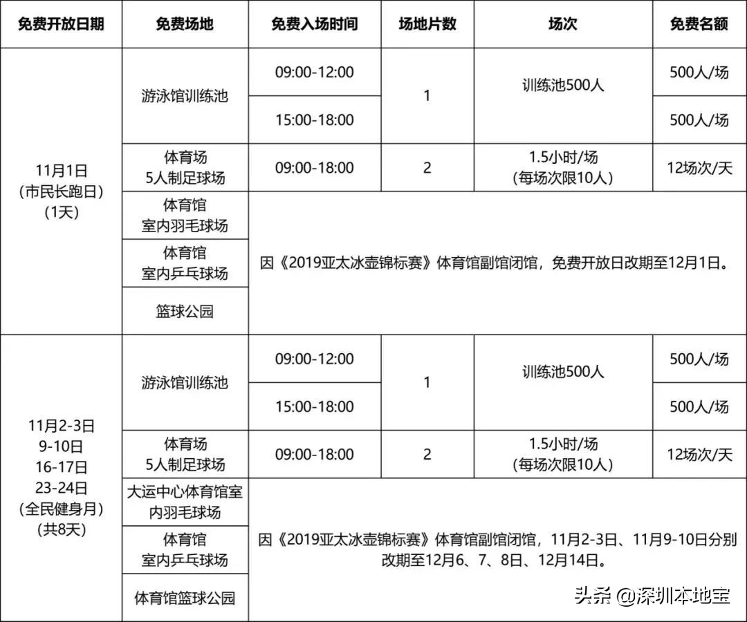 明天起，深圳将有这些新变化！跟你我都有关