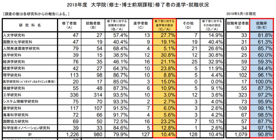 揭秘被低估的老牌名校，日本神户大学实力到底如何？