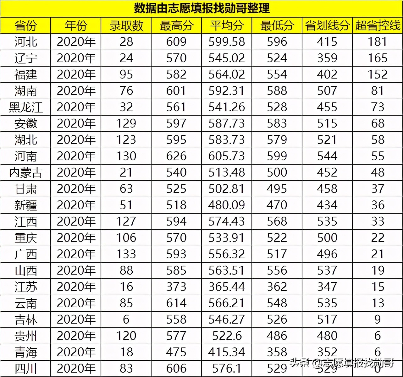 广东这所“双非大学”，曾风光无限，现在虽“没落”，但性价比高