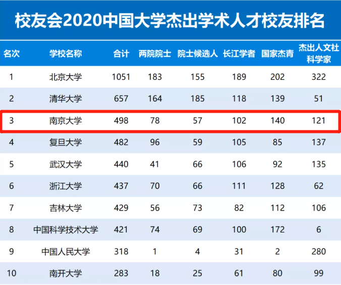 近半个月以来，江苏7位市委书记同步调整，6位都是南大校友！