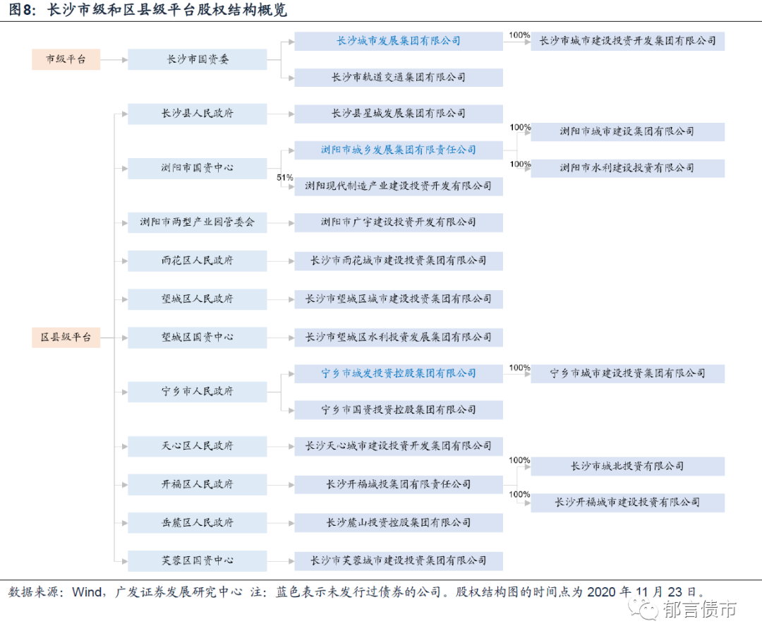 湖南省127家城投平台详尽数据挖掘