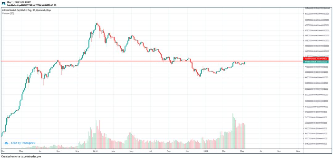 幸福来得太突然？比特币狂飙30%，山寨币大涨