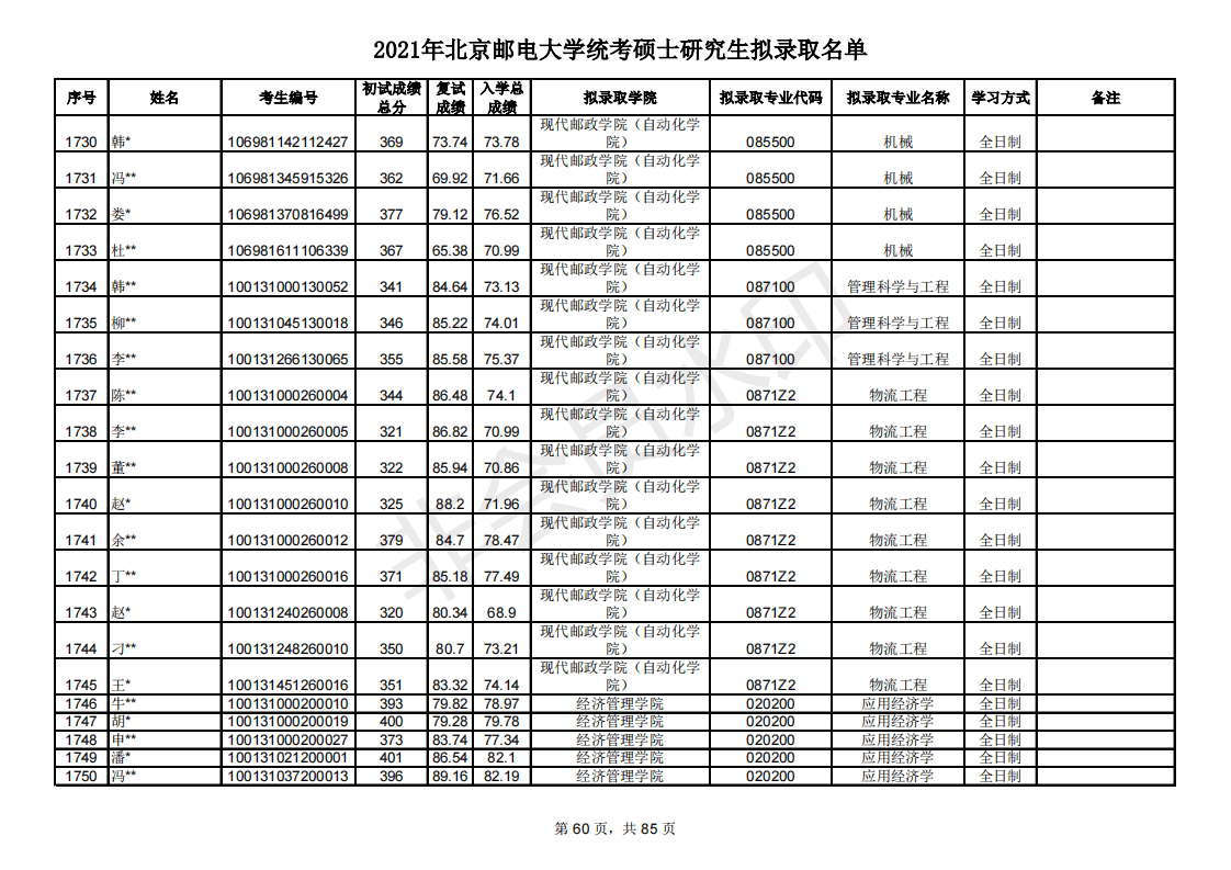 多少分能考研北京邮电大学？新祥旭带你看21年录取名单，含分数线