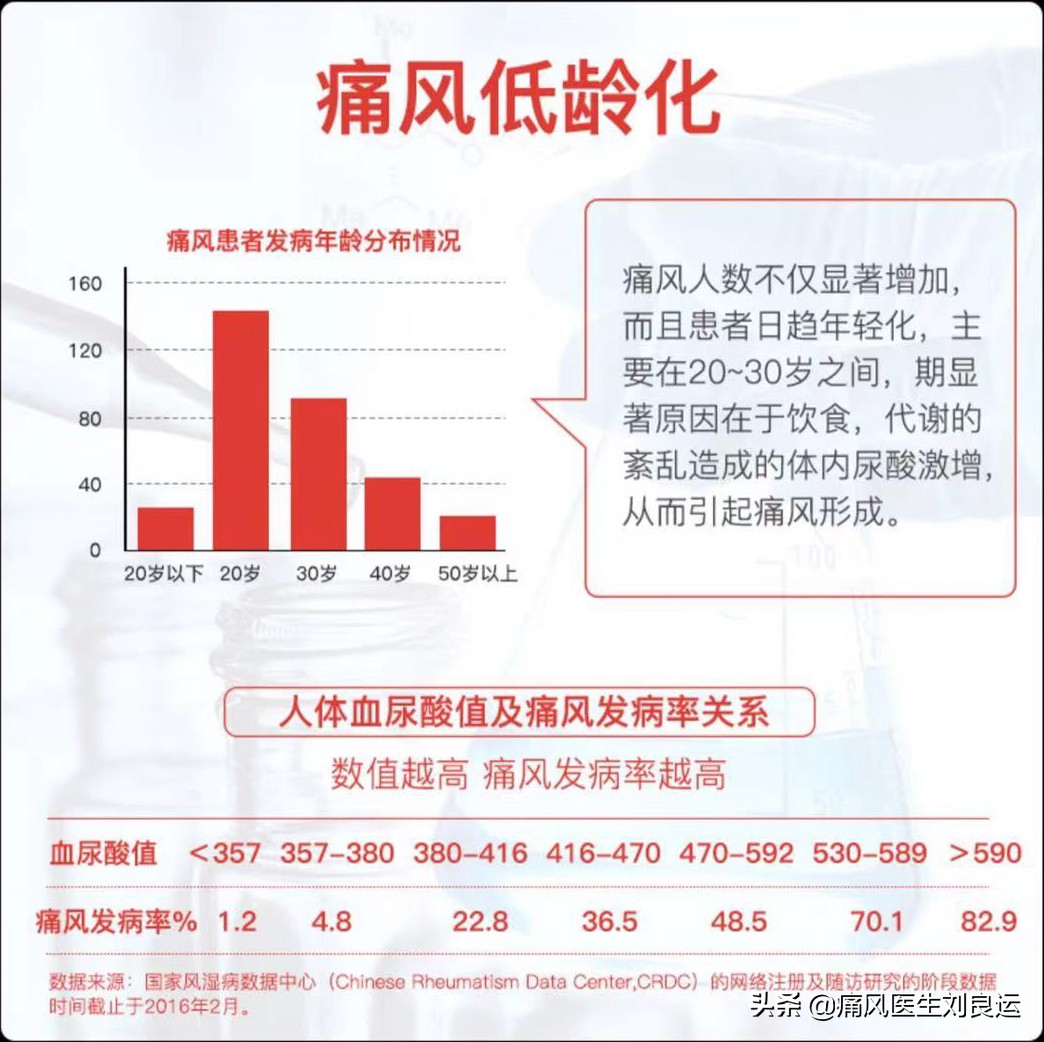 痛风能被根治？保健品能降尿酸？教您避开十类坑人的痛风治疗套路