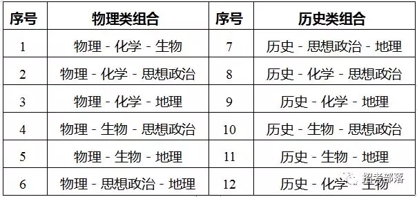 就刚刚！江苏高考新方案出炉：3+1+2模式，权威解读来了…