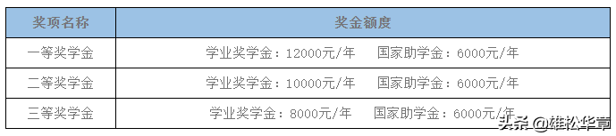 考研快讯-2020年华南理工大学MBA招生简章