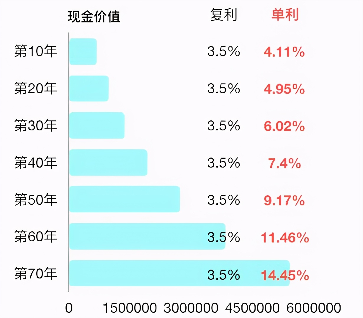 利率只有2%，还有比余额宝更好的理财方式吗？