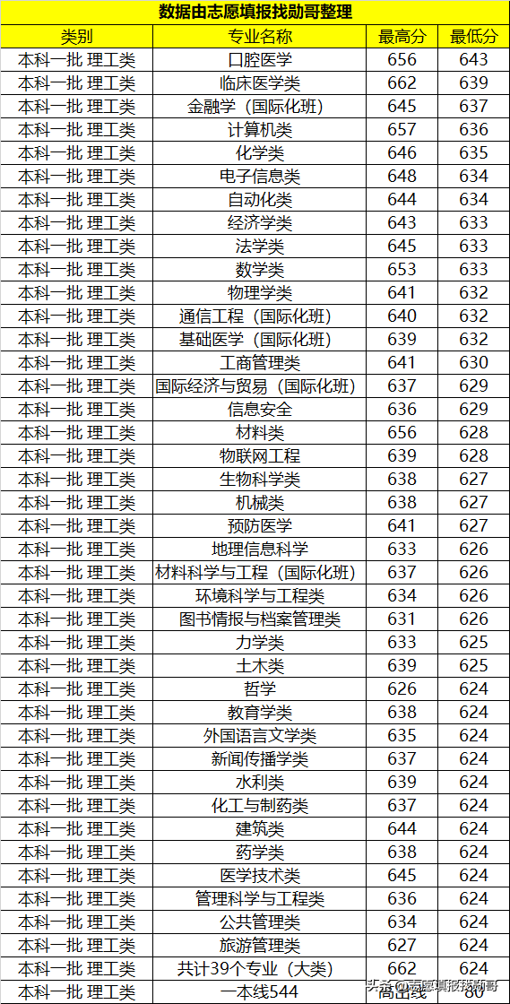 河南一所“巨无霸”大学，在校生人数“超七万”，综合实力很强悍