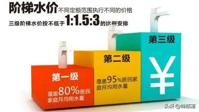 10月起居民水价将有变化，水价会上涨吗？部分地区已出具体定价